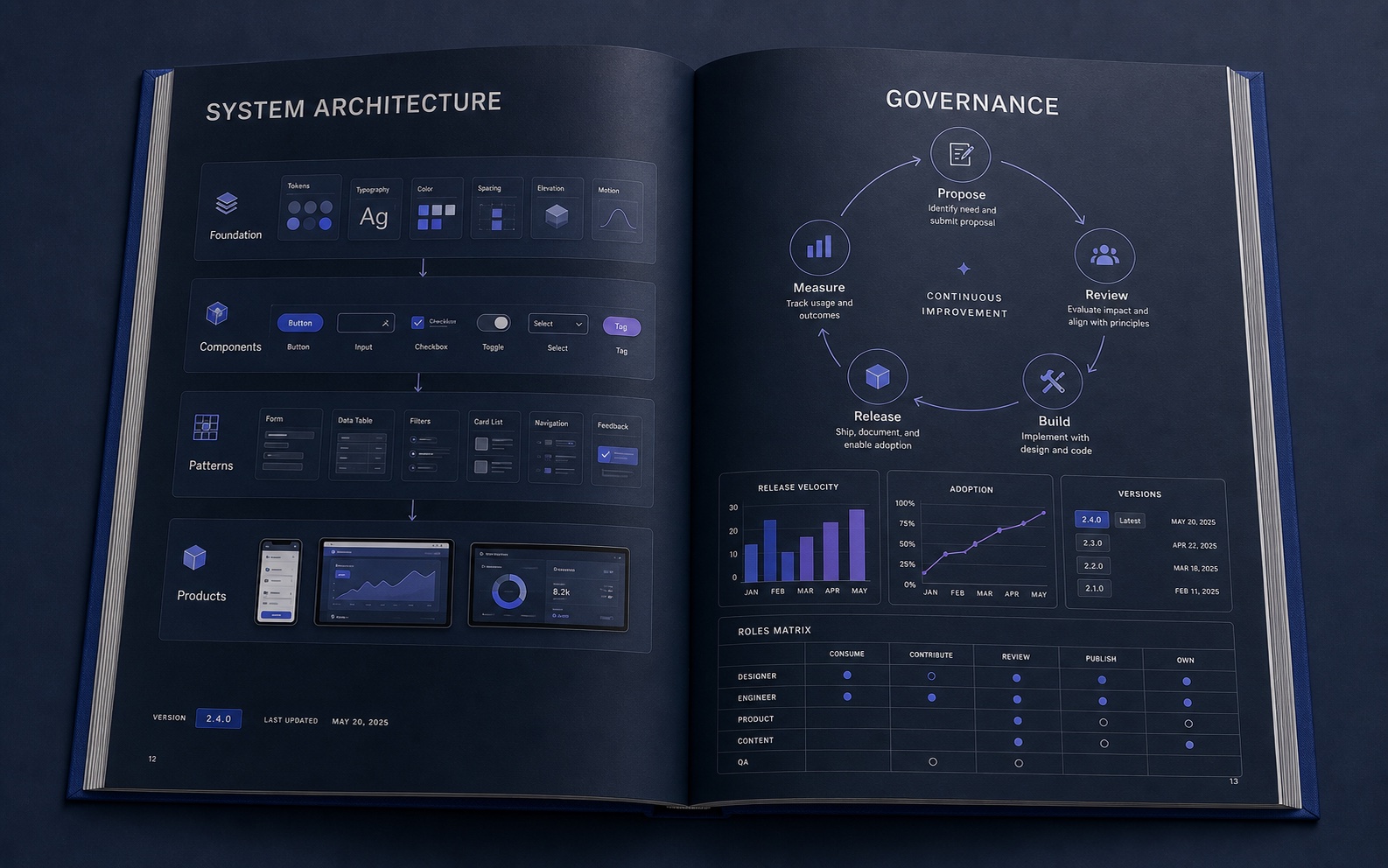 Design System 架构和治理示意